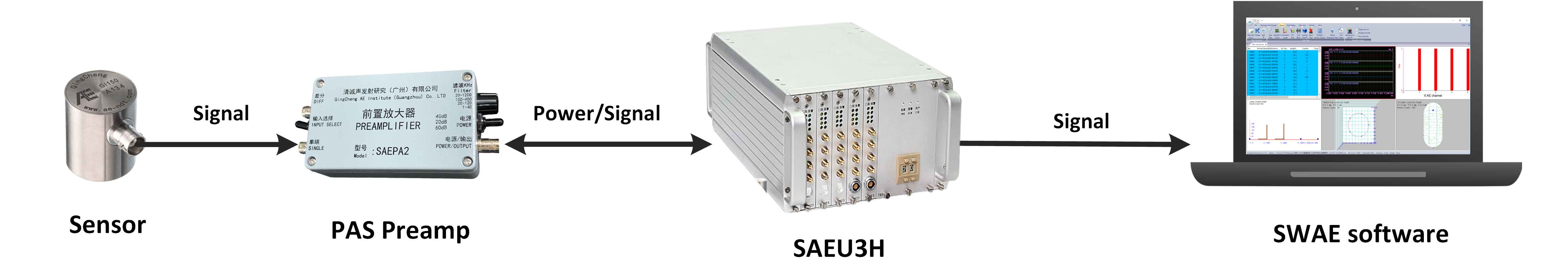 SAEU3H MULTI-CHANNEL AE SYSTEM, SEAU3H AE system supports USB3.0 (standard)