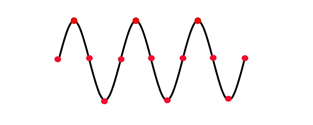 Selection of the Maximum Sampling Speed
 - The Technical Specification of Acoustic Emission (AE) System