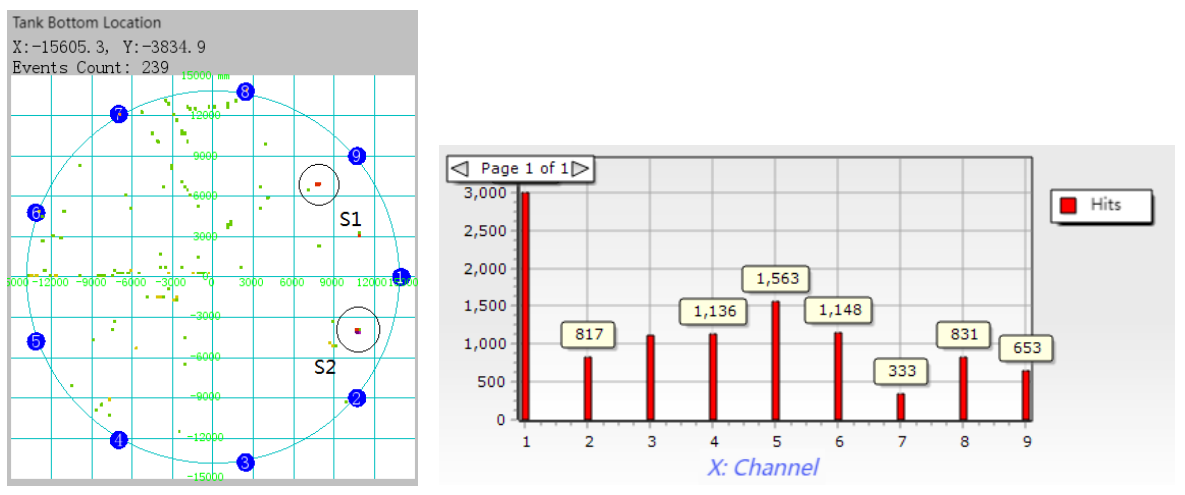 Aboveground Storage Tank (AST) Bottom Plate Corrosion Detection/ Monitoring