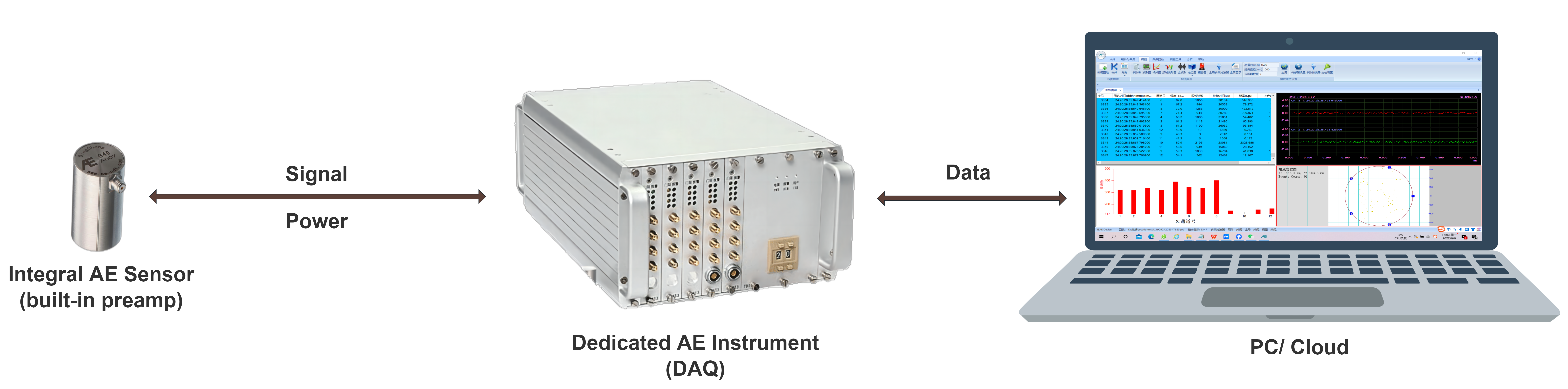 Aboveground Storage Tank (AST) Bottom Plate Corrosion Detection/ Monitoring