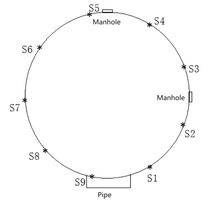 Aboveground Storage Tank (AST) Bottom Plate Corrosion Detection/ Monitoring