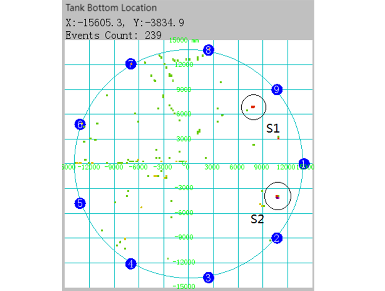 Aboveground Storage Tank (AST) Bottom Plate Corrosion Detection/ Monitoring