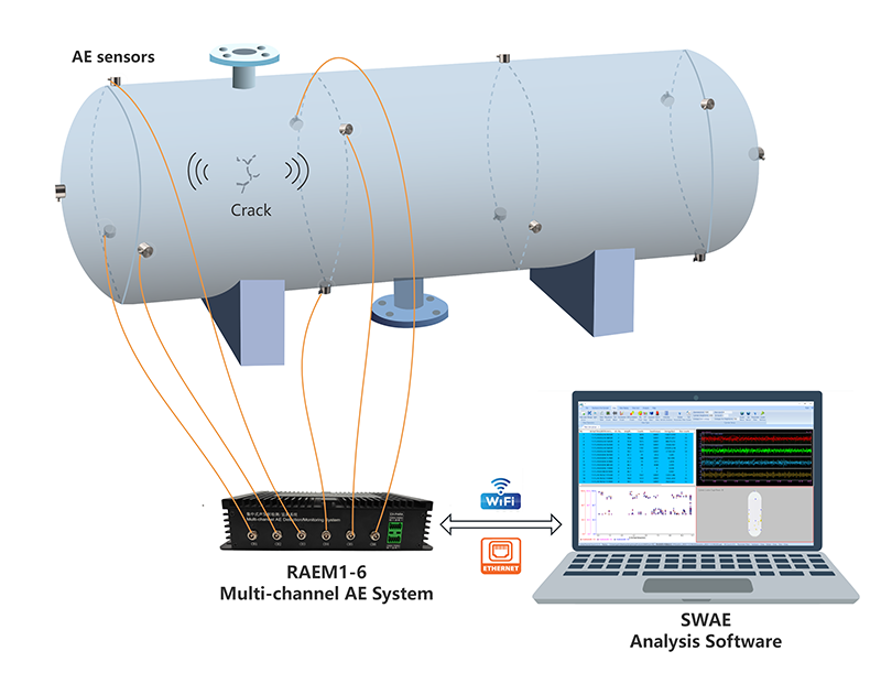 pressure vessel monitoring