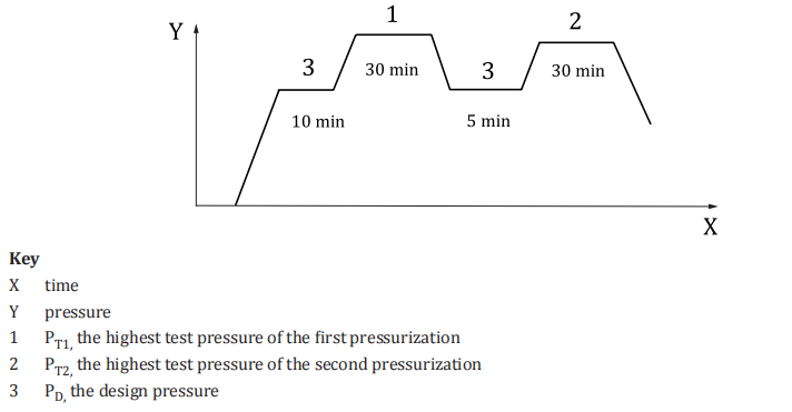 pressure vessel monitoring