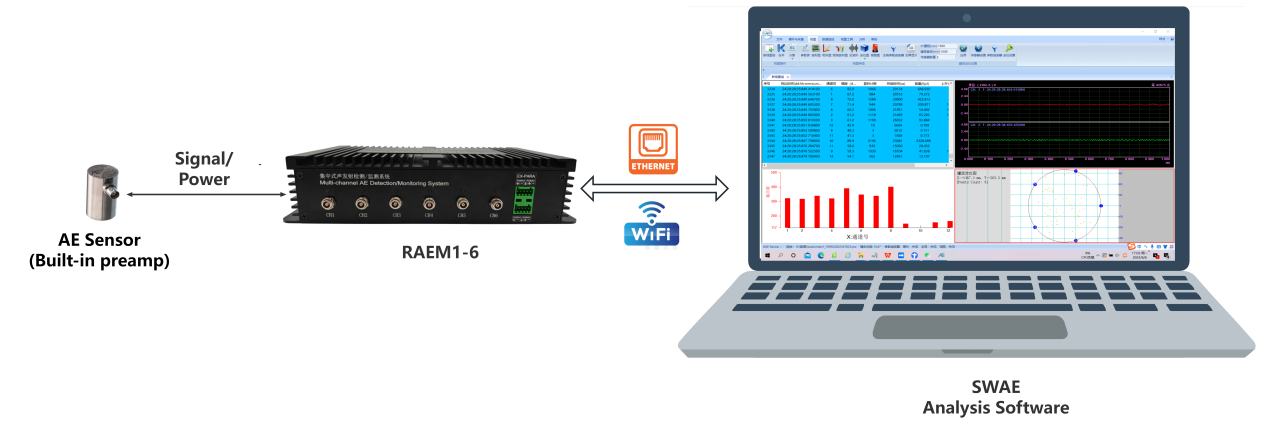pressure vessel monitoring
