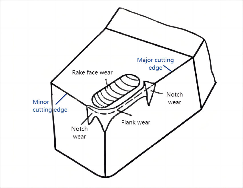 Cutting tool wear modules