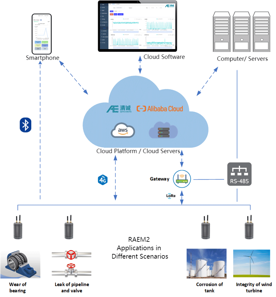 System Introduction