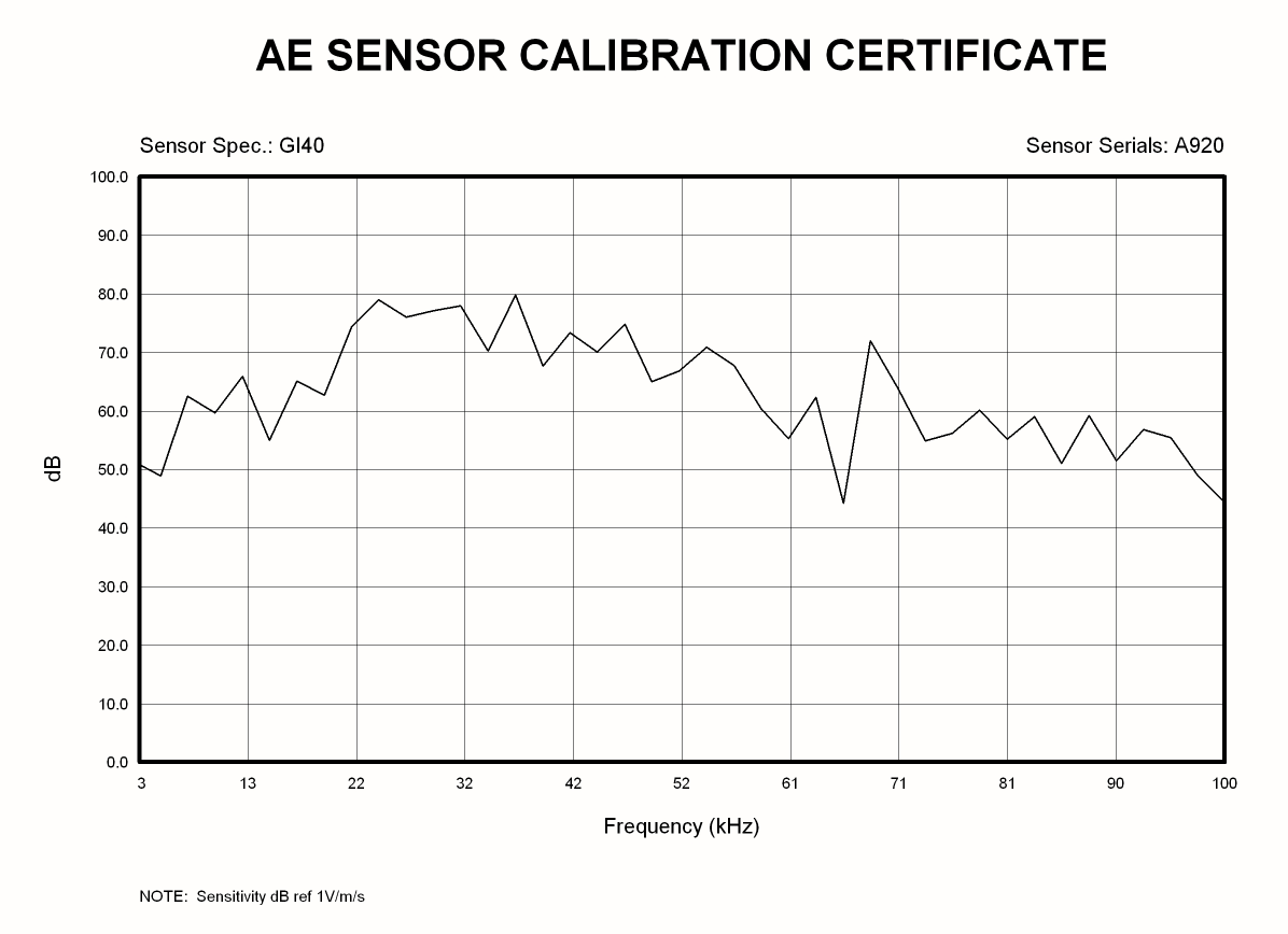 Acoustic Emission Sensors