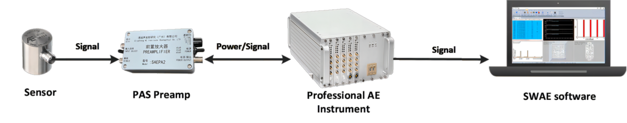 ae signal ae signal