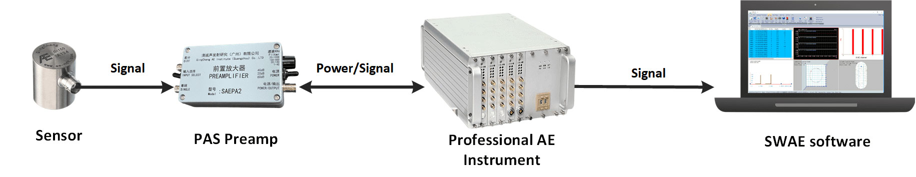 AE Sensor Connection Diagram