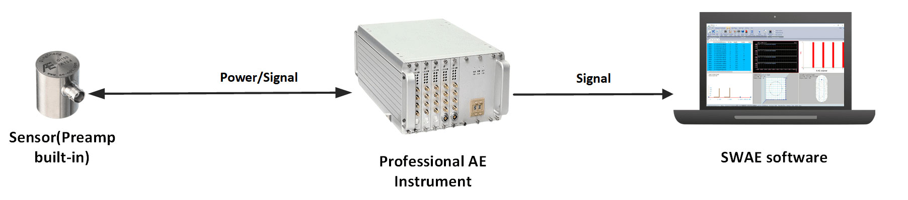 AE Sensor Connection Diagram