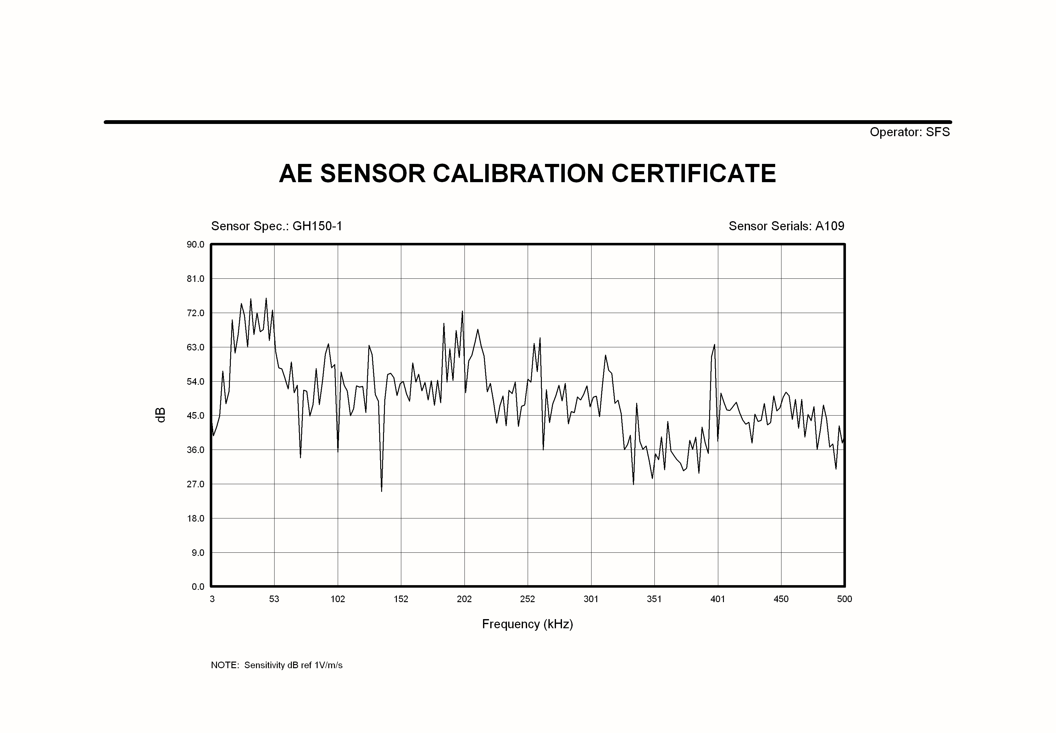 GH150-1 Magnetic calibratio certificate