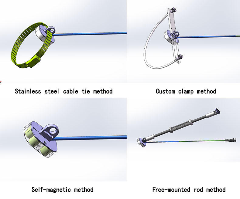 GH150-1 Magnetic fixture mode