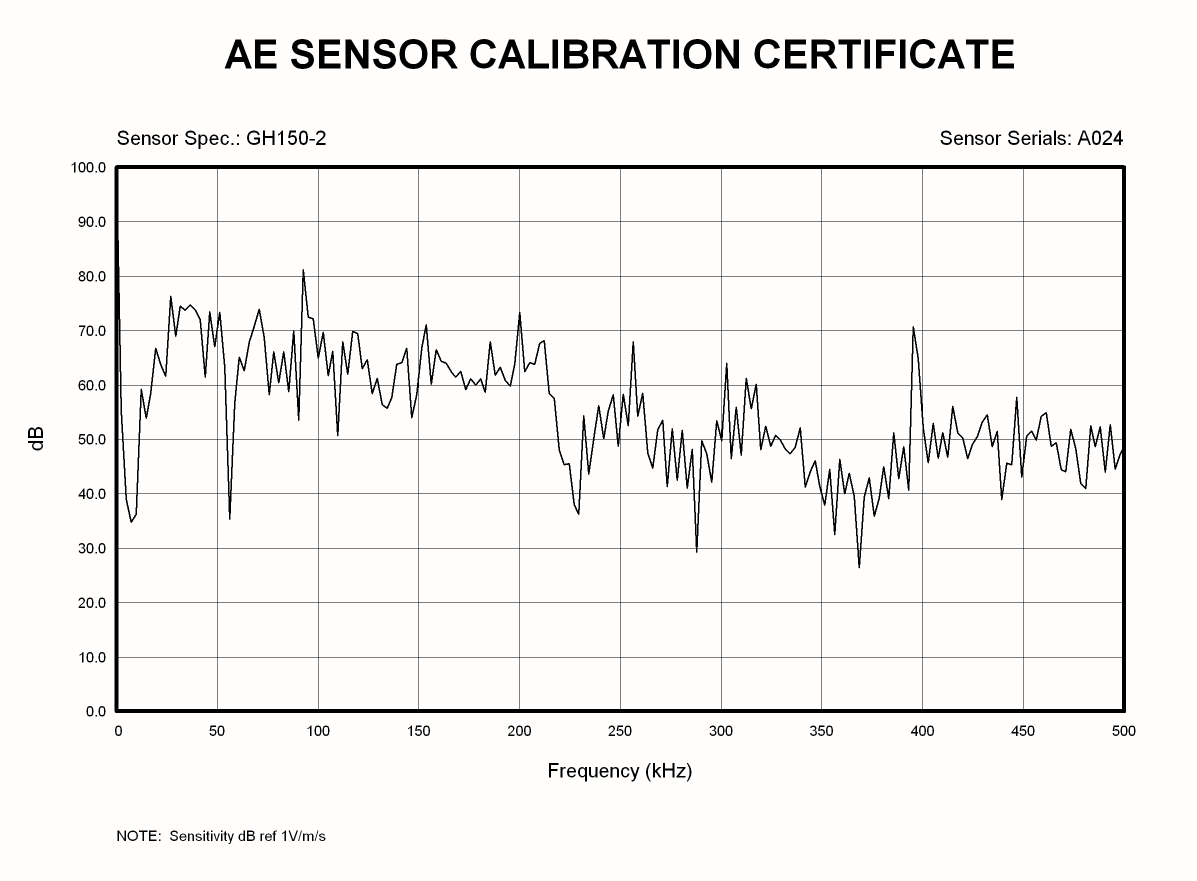 GH150-2 calibration certificate.png