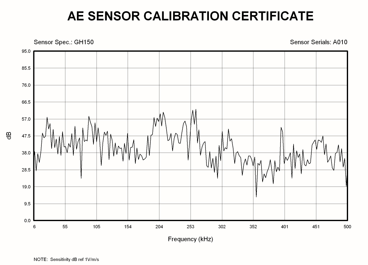 GH150 calibratio certificate
