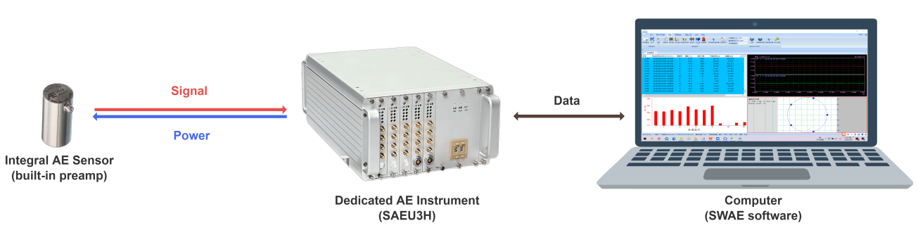 storage tank AE monitoring