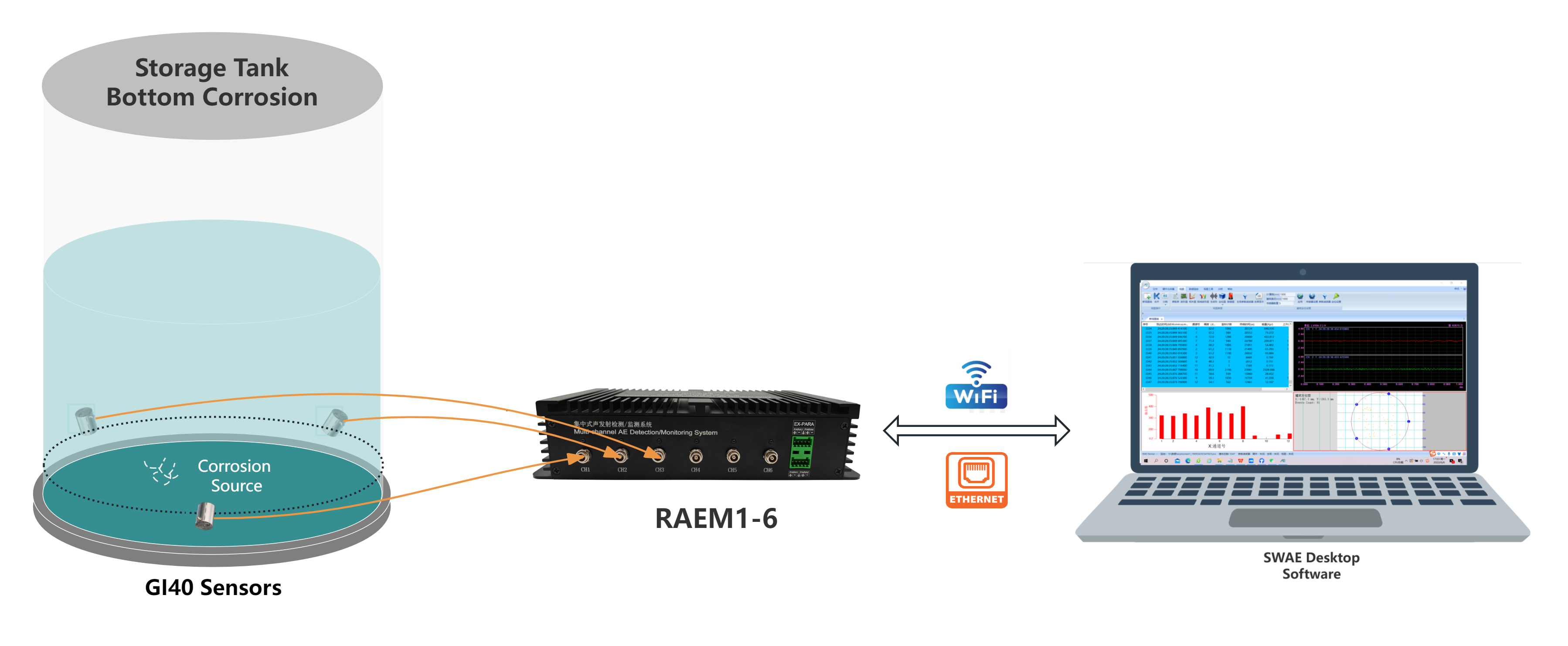 storage tank AE monitoring