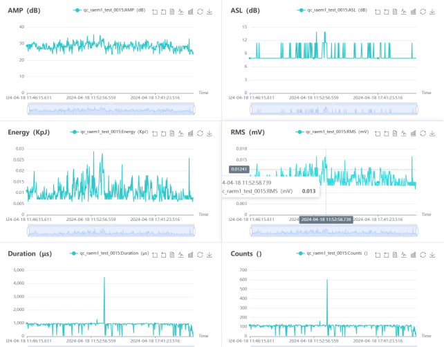 storage tank AE monitoring