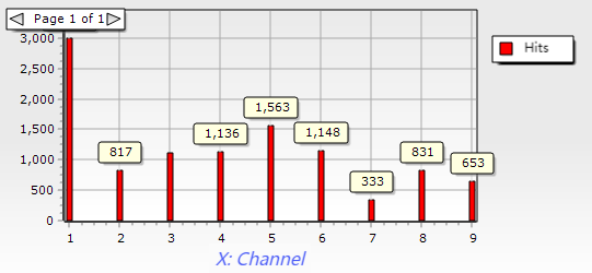 storage tank AE monitoring