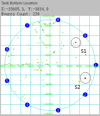 storage tank AE monitoring