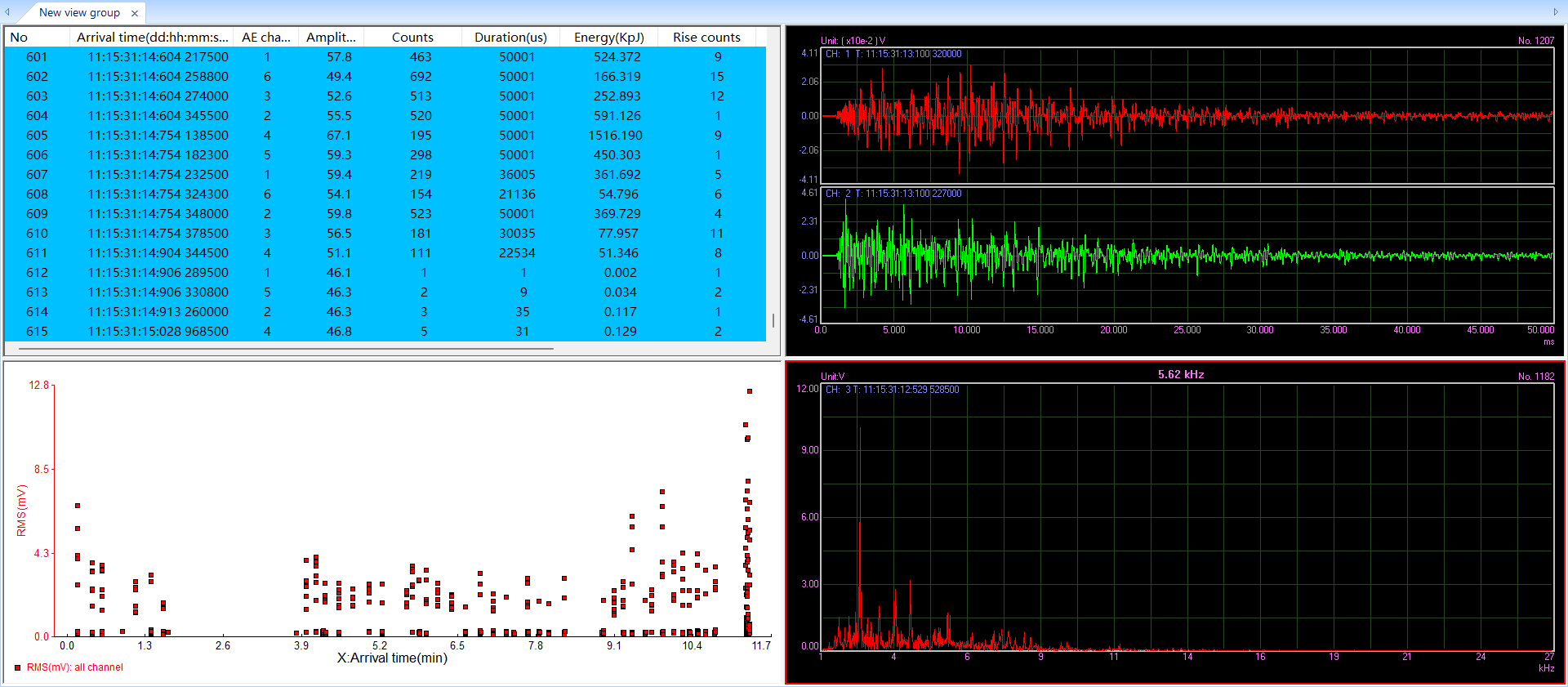 Rotating Machinery Condition Monitoring with Acoustic Emission