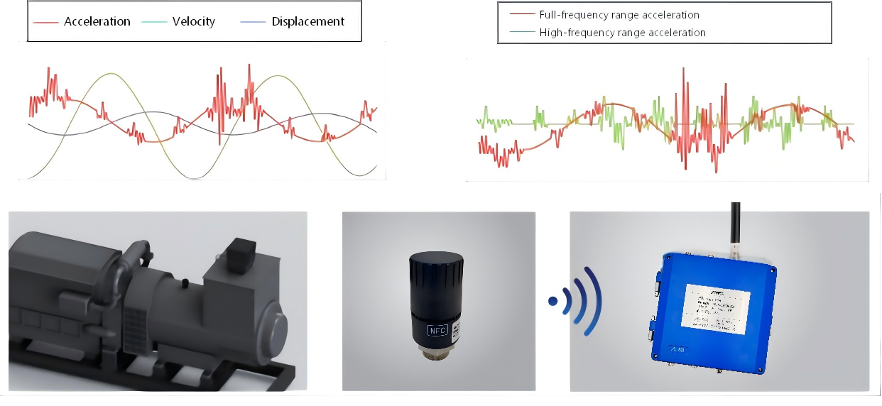V51 Series Wireless Vibration and Temperature Sensors
