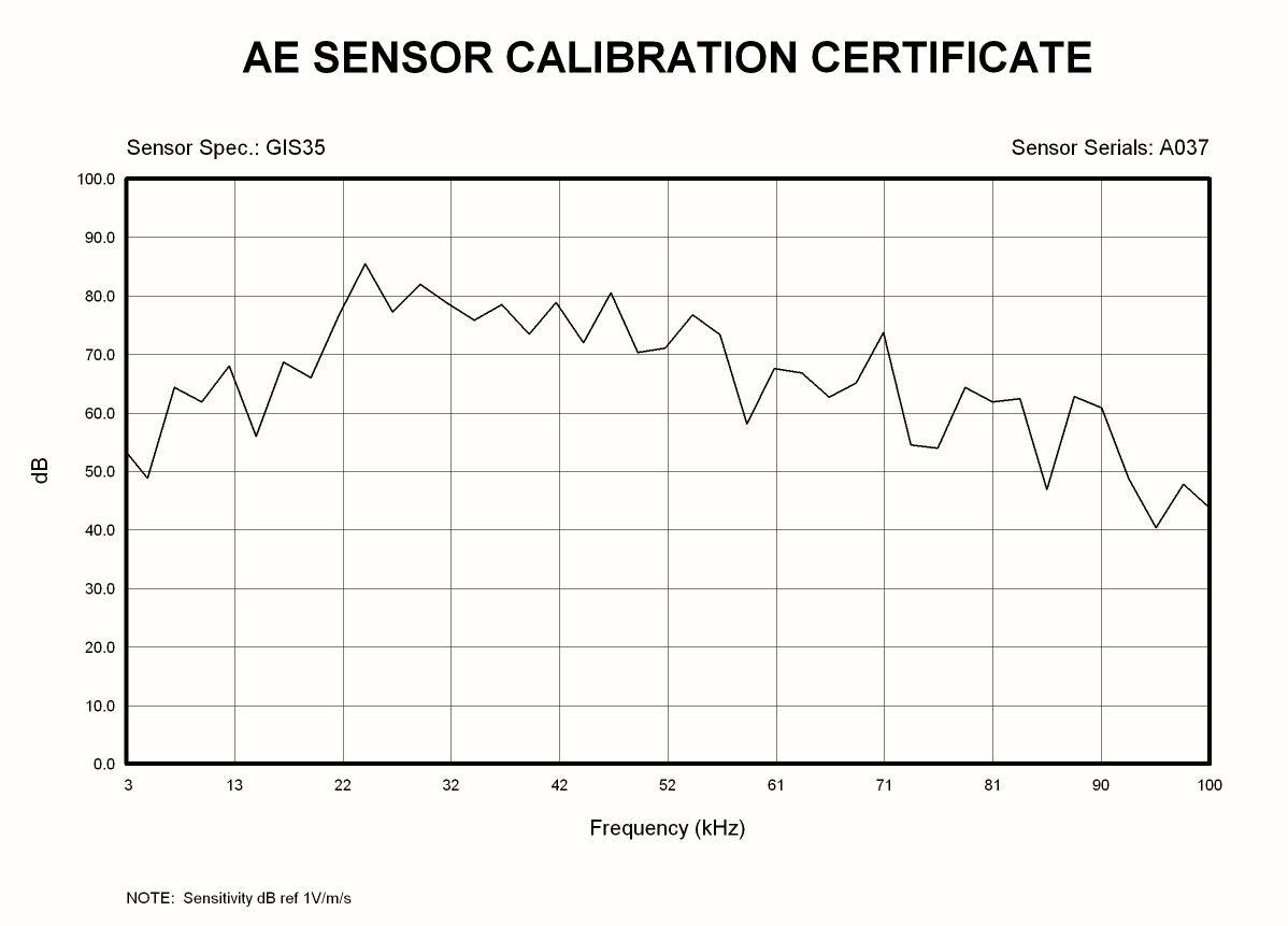 GIS35 Graph